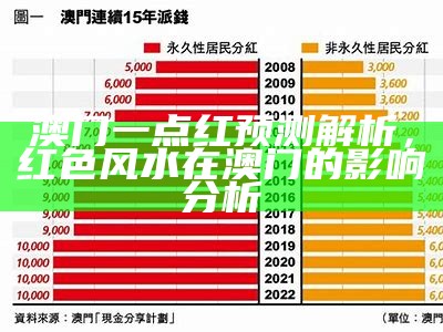 澳门一点红预测解析，红色风水在澳门的影响分析