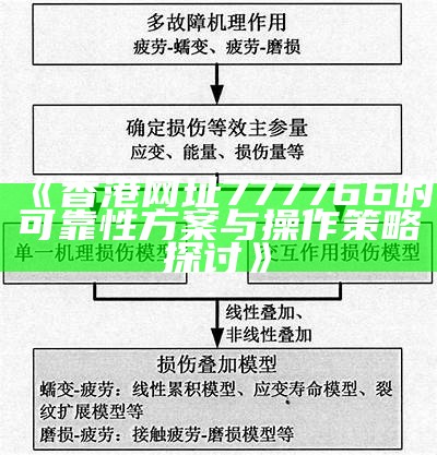 《香港网址777766的可靠性方案与操作策略探讨》