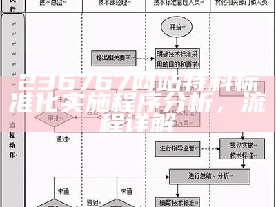 236767网站特料标准化实施程序分析，流程详解