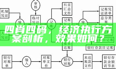 四肖四码，经济执行方案剖析，效果如何？