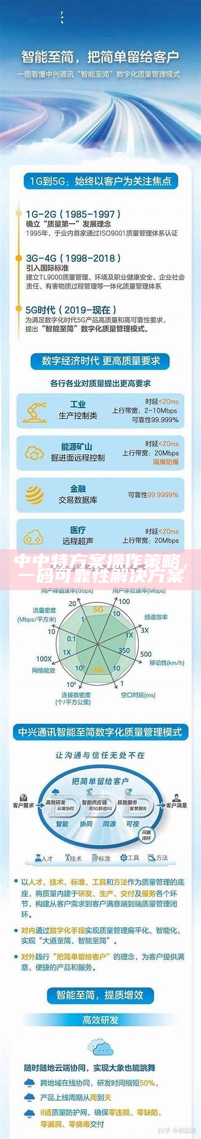 中中特方案操作策略，一码可靠性解决方案