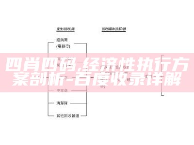 四肖四码,经济性执行方案剖析-百度收录详解