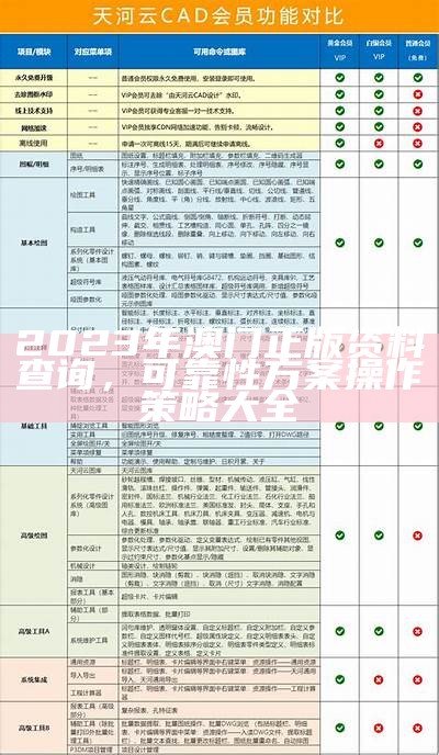 2023年澳门正版资料查询，可靠性方案操作策略大全