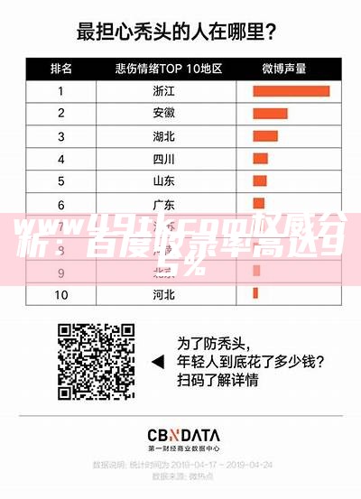 www49tkcom权威分析：百度收录率高达95%