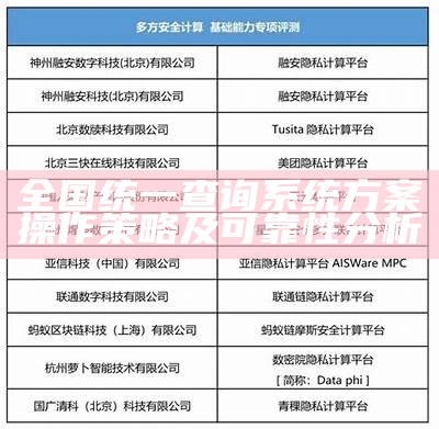 全国统一查询系统方案操作策略及可靠性分析