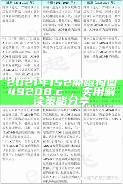 2021年152期跑狗图49208.c㎝，实用解读策略分享